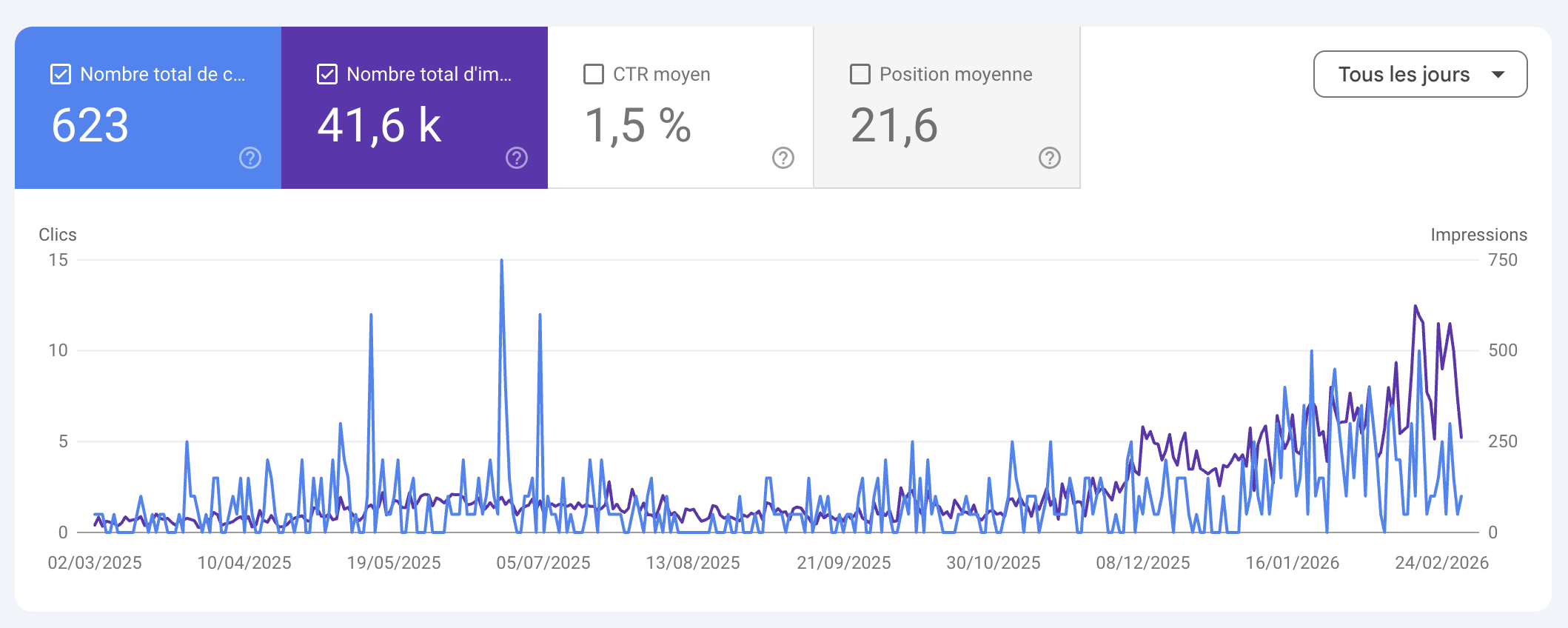 Google search console client